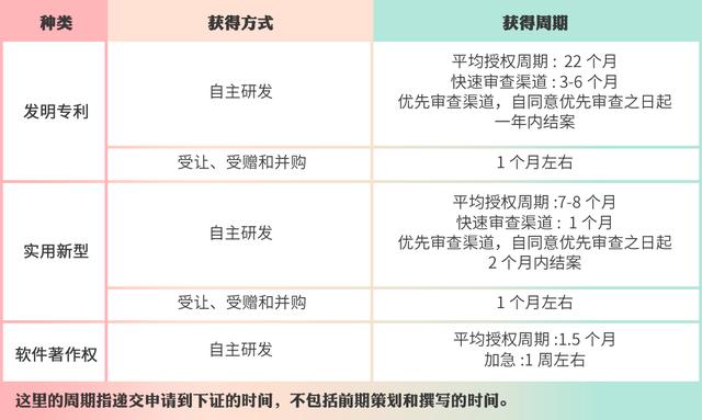高企認定，如何進行知識產權布局？