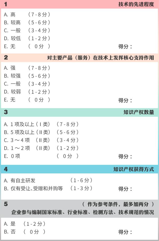 高企認定，如何進行知識產權布局？