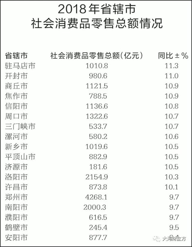 大盤點！河南各市地2018商務(wù)經(jīng)濟成績哪家強（詳情）