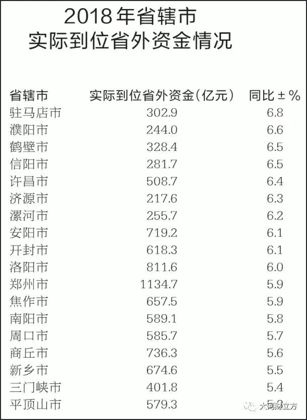 大盤點！河南各市地2018商務(wù)經(jīng)濟成績哪家強（詳情）