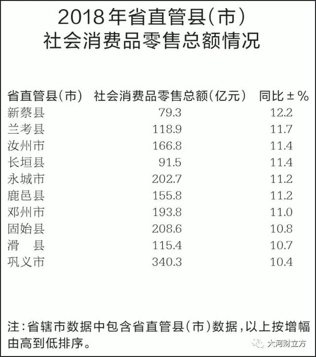 大盤點！河南各市地2018商務(wù)經(jīng)濟成績哪家強（詳情）