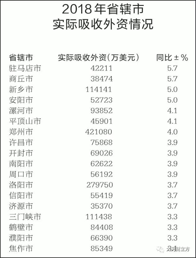 大盤點！河南各市地2018商務(wù)經(jīng)濟成績哪家強（詳情）