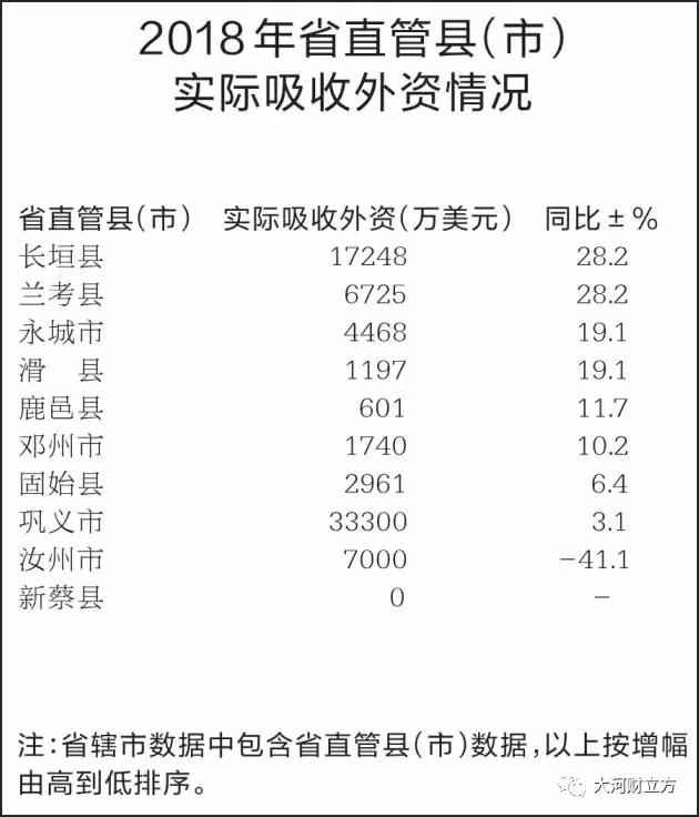大盤點！河南各市地2018商務(wù)經(jīng)濟成績哪家強（詳情）